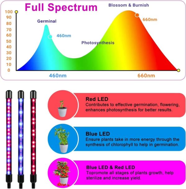 Automatic Timed Indoor Grow Light, Full Spectrum Grow Light with Clip, 6000K LED White Grow Light Indoor - Image 5